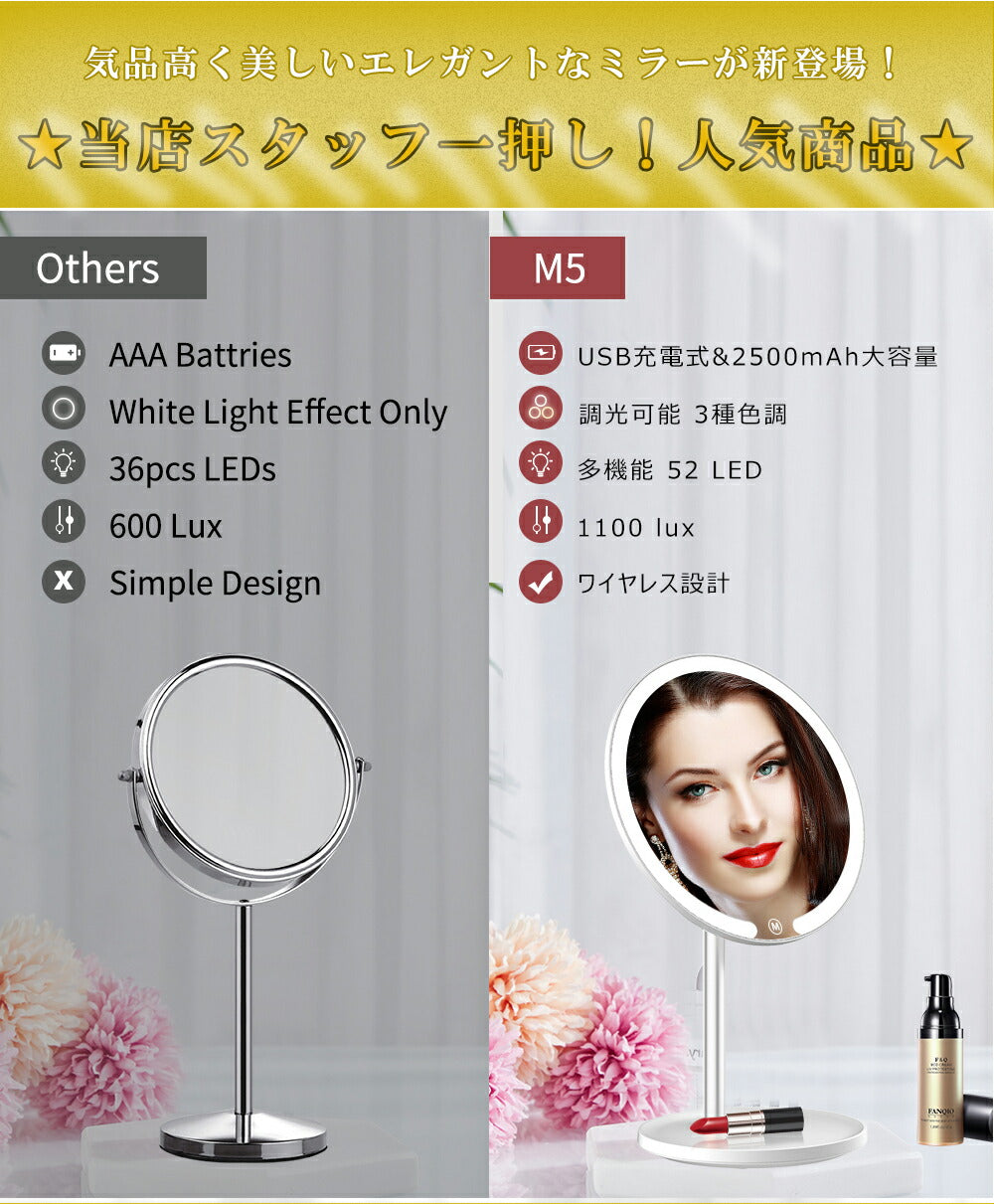 IwaiLoft LED女優ミラー 人気 化粧鏡 卓上ミラー スタンドミラー 高輝度LEDライト 10倍拡大鏡付き 多機能 記憶機能調光可 –  茶器・コーヒー用品を選ぶ - IwaiLoft